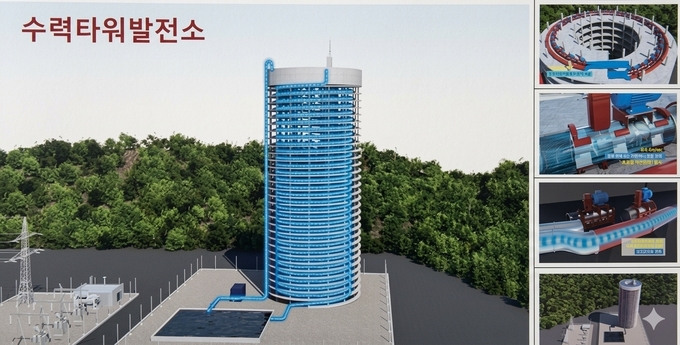 수력타워발전소 구조 구상도. 제공된 인터뷰 원본 이미지.
